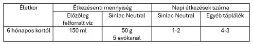 Elkészítés, adagolás