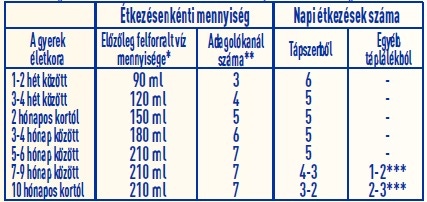 TÁPLÁLÁSI JAVASLAT