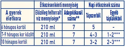 TÁPLÁLÁSI JAVASLAT